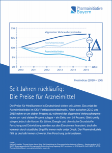 Seit Jahren rückläufig: Die Preise für Arzneimittel