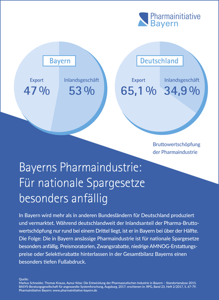 csm_infografik_pharmainitiative_nationale_spargesetze_020817_08cc331b17