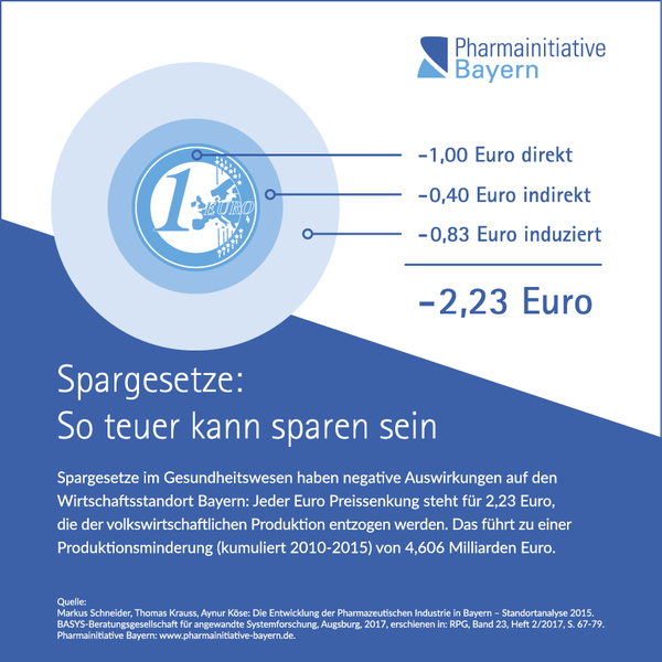 Infografik Spargesetze