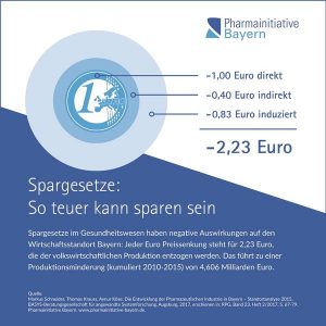 Pressemitteilung zur gemeinsamen Veranstaltung von vbw und Pharmainitiative Bayern