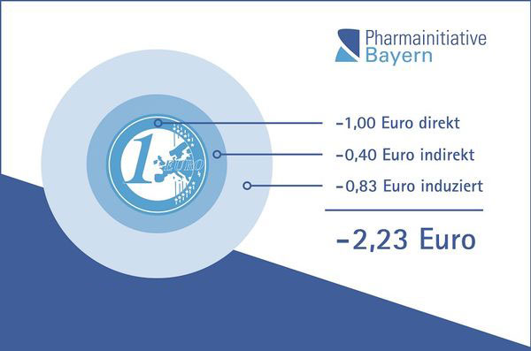 Pressemitteilung zur gemeinsamen Veranstaltung von vbw und Pharmainitiative Bayern